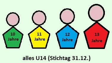 Klick mich!